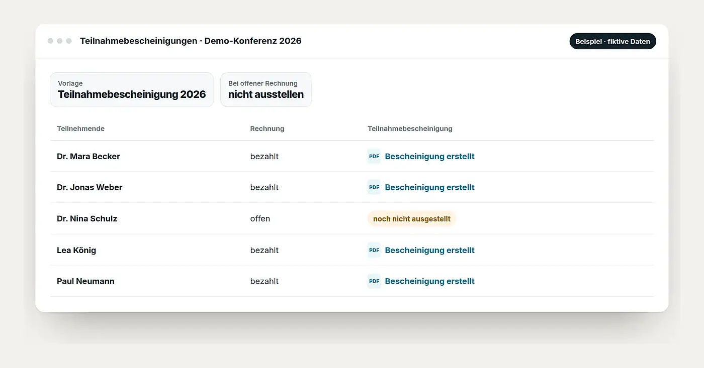 Beispiel: Übersicht der Teilnahmebescheinigungen mit Zahlungsstatus, mit fiktiven Daten