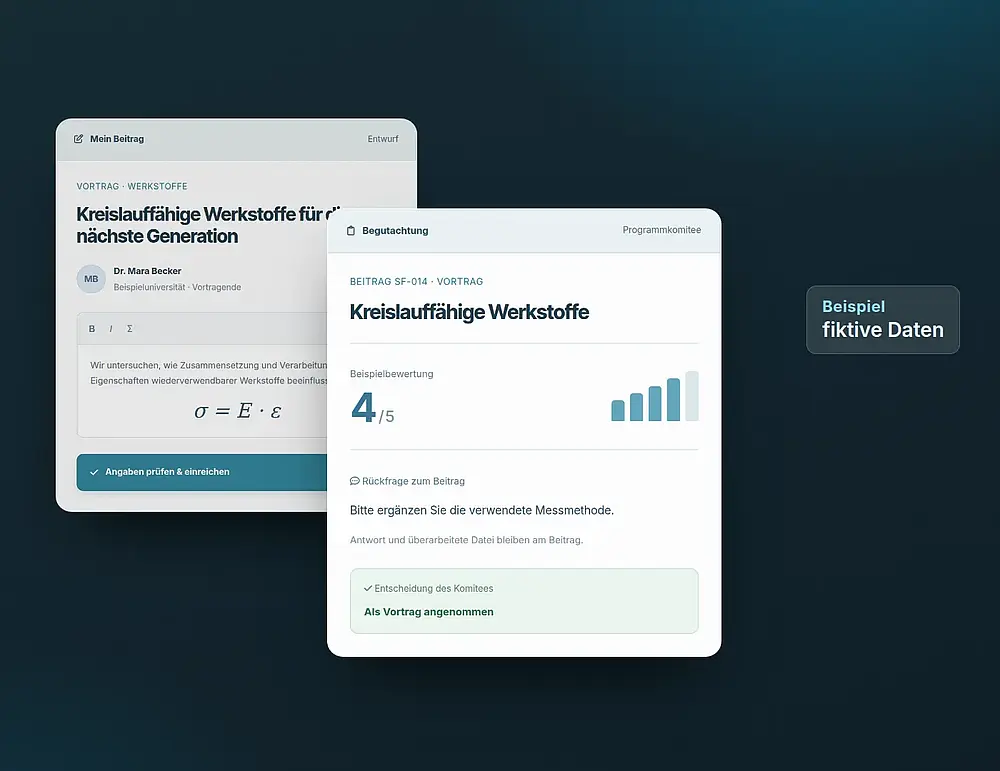 Beispiel mit fiktiven Daten: ein eingereichter Beitrag, seine Begutachtung und die Entscheidung des Programmkomitees