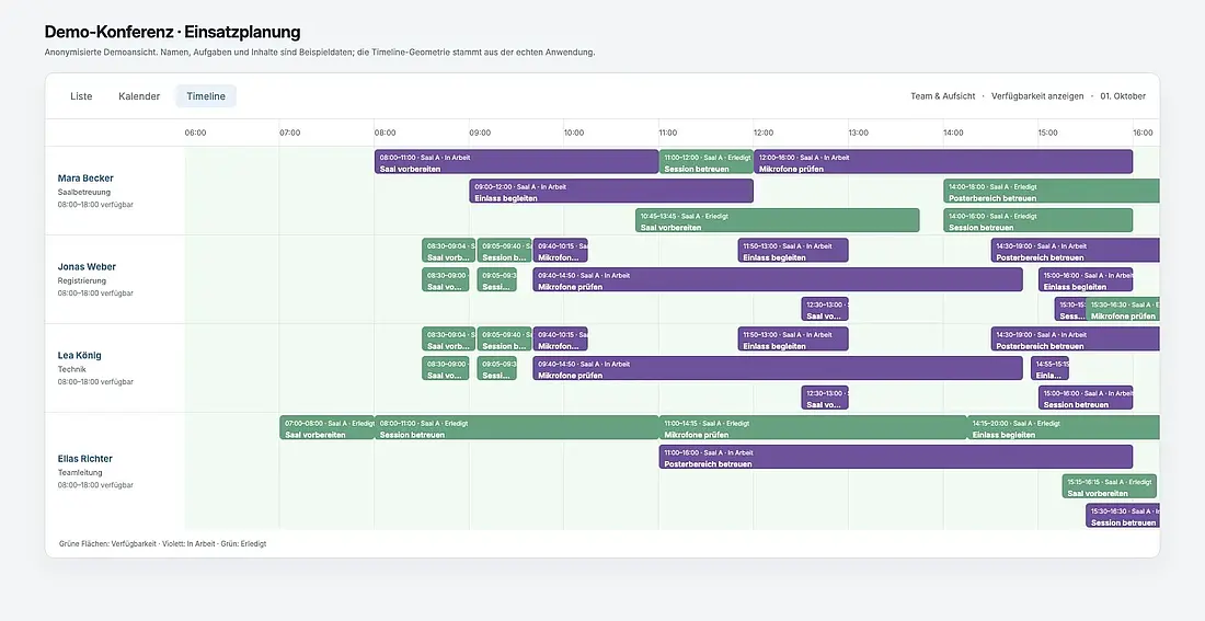 Anonymisierte Demo der Timeline-Einsatzplanung mit fiktiven Teammitgliedern, Aufgaben, Zeiten und Verfügbarkeit