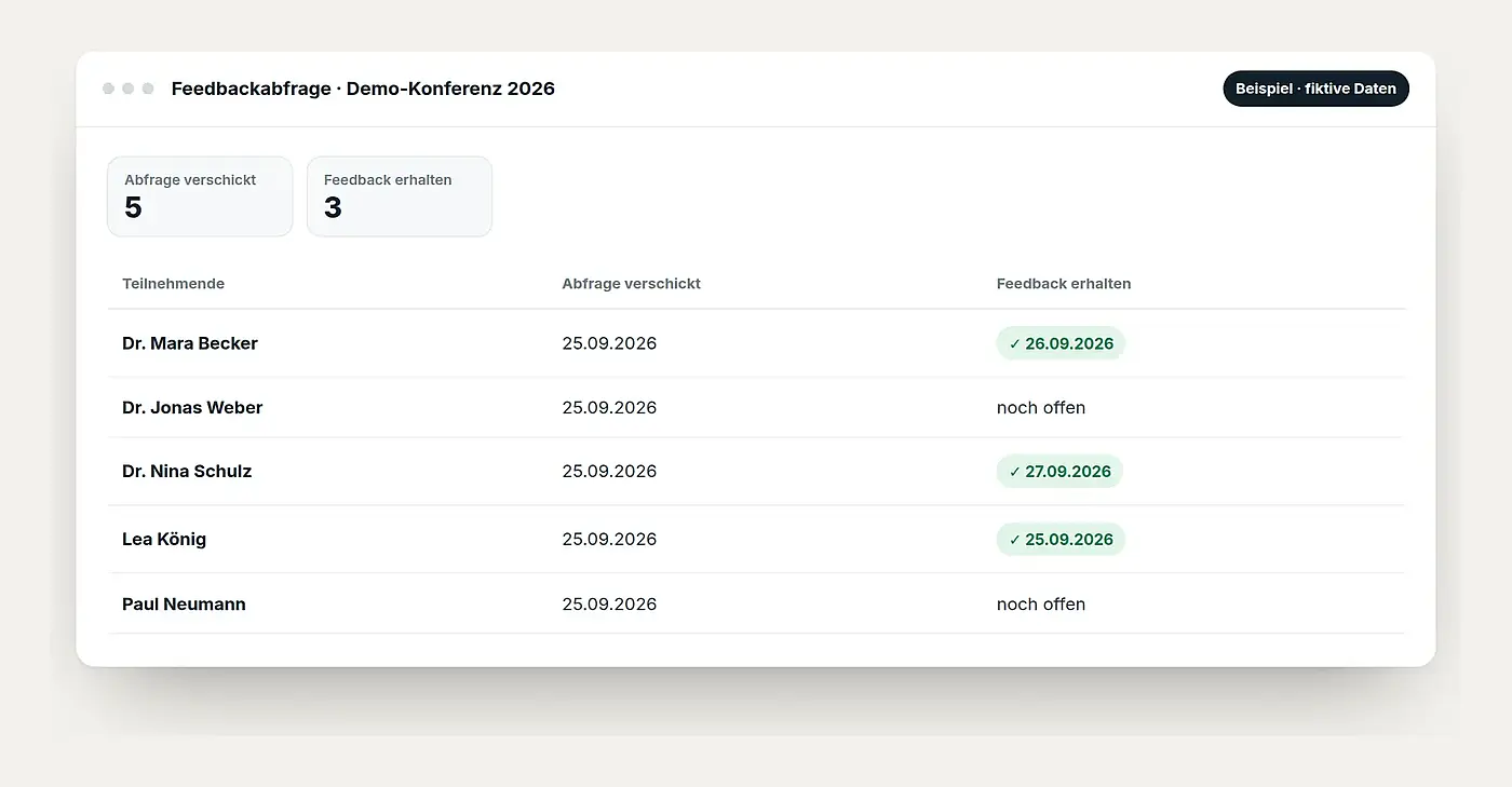Beispiel: Übersicht, wer die Feedbackabfrage erhalten und beantwortet hat, mit fiktiven Daten