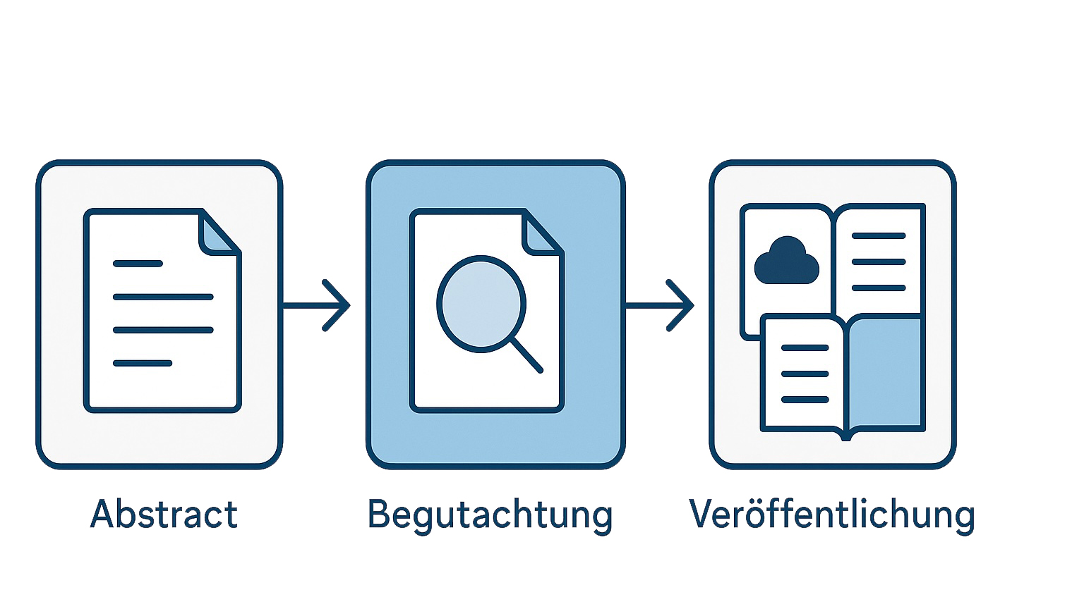 Vielfältige Einsatzmöglichkeiten